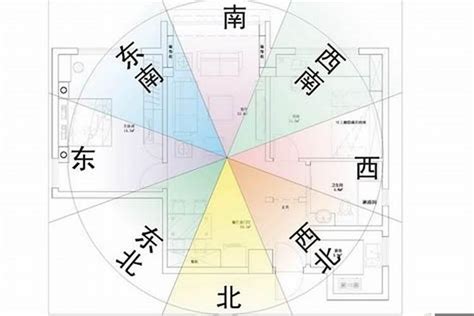 風水方位判定|如何確定家居住宅的風水方位